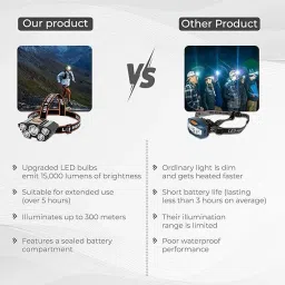 robustt Premium Rechargeable LED Headlamp with Adjustable Elastic Band Torch image 4