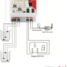 EarthX Fully Automatic Water level Controller Wired Sensor Security System image 3