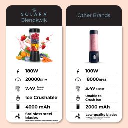 solara 450ml, USB Rechargeable Battery with 4000 mAh, Powerful Motor with Watts 200 W Juicer Mixer Grinder image 4