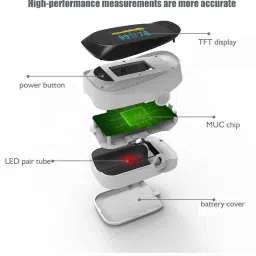 kiaan enterprises Oxygen Saturation Monitor , Pulse Rate & SpO2 Levels Meter : Fingertip Pulse Oximeter image 3