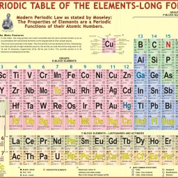 Periodic Table - Wall Chart Paper Print-image-1