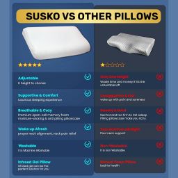 evagrow plus Orthopedic Memory Foam Pillow Memory Foam, Foam Solid Orthopaedic Pillow Pack of 1 image 5