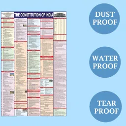 hivex publication Complete set of UPSC Maps & Charts Laminated | Set of 11 | India & World Map ( Both Political & Physical ) with Constitution of India, Constitutional Amendments, Indian History, Indian Economy, Geographical Terms, Geography of India, and UPSC Prelims Syllabus Chart | LAMINATED Fine Art Print image 2
