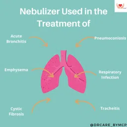 MCP Handy Air Compressor Nebulizer Nebulizer image 5