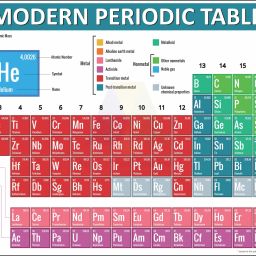 Modern Periodic Table Of The Elements Posters Chart Without Frame For School Posters laboratory Posters Pack Of 1 Pcs Size 13 Inch X 19 Inch* Multicolor Paper Print-image-45