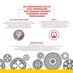 Shell 4L Helix Ultra ECT 0W30 API SN, ACEA C2/C3 Fully Synthetic Engine Oil image 3