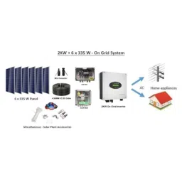 Solar Universe India 2kW 10A Polycrystalline On Grid Solar System Kit (Pack of 2)-image-66