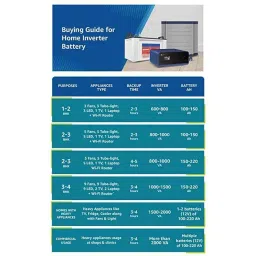 Luminous Red Charge RC 24000 180Ah Tall Tubular Inverter Battery for Home Office &a; Shops image 2
