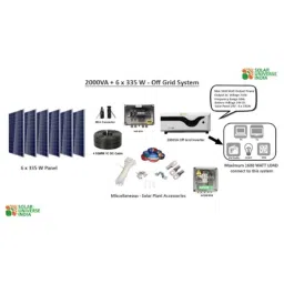Solar Universe India 1500VA Solar Inverter &a; 4 Pcs 410W Monocrystalline Solar Panel Combo (Pack of 3)-8