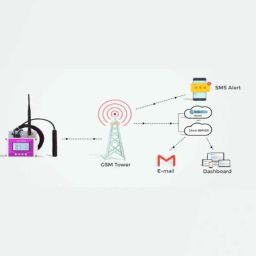 ACE Instruments AI-RHTx-SMS Server Room IOT Temperature &a; Humidity Monitor with SMS Option image 4