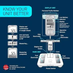 Omron Digital Karada Scan Body Composition Monitor, HBF-375 image 4