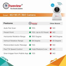 Trueview 3MP 4G Sim Based &a; WiFi Smart CCTV Camera with 360 degree for Home &a; Baby Monitoring Surveillance image 5