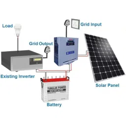 UTL 2 Pcs 24V 400W Solar Panel with 40A MPPT SMU Solar Charge Controller Conversion Kit image 4
