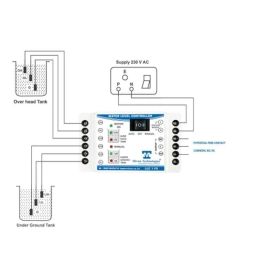 Mivan Technologies LLC-1 PS 230 VAC Fully Automatic Water Level Controller with 6 Sensors &a; Potential Free Relay Output image 2