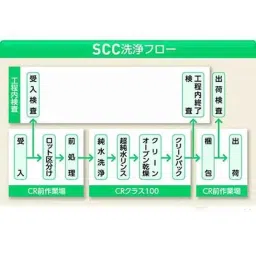 Lab Plus Violamo Screw Cap Vial SCC 10 ml, LP-2351-35