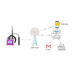 ACE Instruments Cold Storage Temperature &a; Humidity Monitor with SMS Option image 3