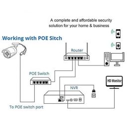 CP Plus CP-UNC-DA21PL3-Y 2MP 30m Plastic Full HD Network IR Camera image 3