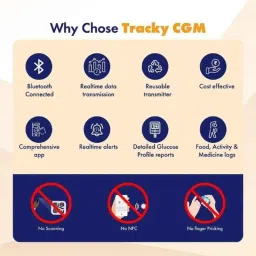 Tracky 14 Days Bluetooth Connected Continuous Real Time Glucose Monitoring Kit image 3