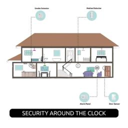 Godrej Forte Security Alarm System with Remote Monitoring via Phone image 5