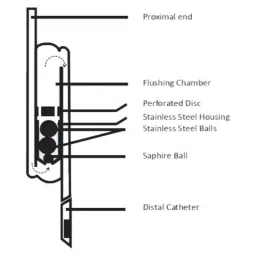 Surgiwear 39-47cm Three Ball Chhabra Z Flow Hydrocephalus Shunt Complete Set, SH102 image 2