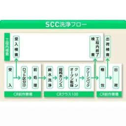 Lab Plus Styrene Square Box Type SCC Transparent, LP-13795-picture-2