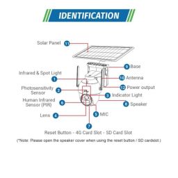 Godrej Ace Pro Green 4MP IP66 PTZ Solar Power Sim Camera with 4G Support, Human Detection, 2 Way Talk, Works with Alexa &a; Battery Backup of 36 hrs image 4