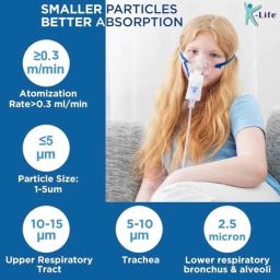 K-Life 5ml Piston Compressor White Nebulizer Machine, NEB-103 image 4