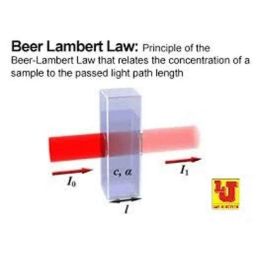Lab Junction Microprocessor Double Beam UV-VIS Spectrophotometer with Scanning Professional PC Software, LJ-2373 image 2