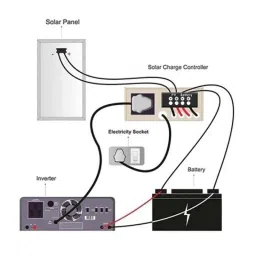 solar universe india SUI Solar Charge Controller with LCD display 48V 40 amps PWM Smart Controller image 2