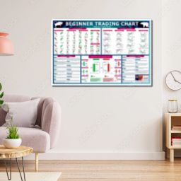 pixelpage Stockmarket Classic Chart Pattern Poster, Trading Candlestick Patterns, Traders Sharemarket Chart, Paper Print Paper Print image 2