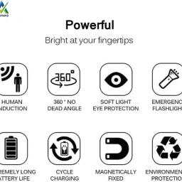 AGRAVAS Rechargeable Motion Sensor LED Night Light with USB Charging & Magnetic Mount Motion Sensor Light image 4
