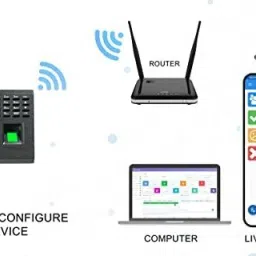 timeoffice FACE ATTENDACE MACHINE WITH WI-FI (FACCE+ FINGER+CARD) Access Control, Time & Attendance image 5