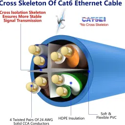 Sadow LAN Cable 50 m High Speed 50 Meter CAT-6 Network RJ45 Ethernet Patch Cord image 3