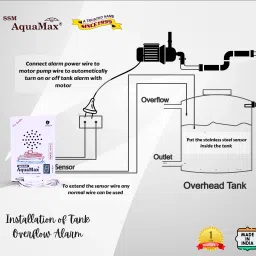 SSM AquaMax Water tank Overflow Alarm with15 Meter Wire Wired Sensor Security System image 3