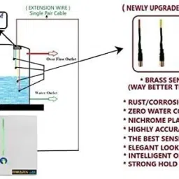 Swarnjal WaterTank Overflow and Empty Alarm 4 Level Indicator and 20 Meter Cable Wired Sensor Security System image 4