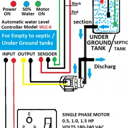 BeeSmart Automatic Water level controller for Empty to Septic & Underground tanks WLC-6 Wired Sensor Security System image 2