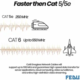 Fedus LAN Cable 75 m 75 Meters Cat 6 Ethernet Patch Cable White,LAN Cable Internet Network Computer Cable High Speed Ethernet Cords with Rj45 Connectors image 4