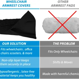 Verilux 2Pcs Chair Armrest Pads Soft Arm Rest Chair Armrest Cover Padding Universal Memory Foam Armrest pad Wrist Rest image 5