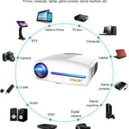 Omexcart New Arrival 4K LED Projector, 9000 Lumens 4D Correction LTPS+LCD Display (9000 lm / 2 Speaker / Remote Controller) Projector image 2