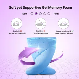 frido Sleeping Memory Foam Solid Orthopaedic Pillow Pack of 2 image 5