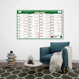 pixelpage publications Trading Classic Chart Patterns Fine Art Print image 2