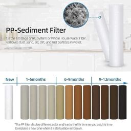 puress Pre Housing Bowl with 9” MLT 3 Candles, Spanner, tap, 2 Elbow Solid Filter Solid Filter Cartridge image 4