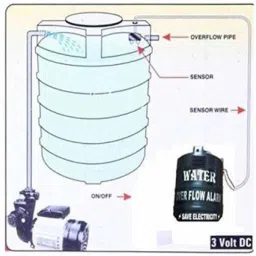 FStyler Advance Water Tank Overflow Alarm with High Quality Voice Sound Overflow & Connecting Wire Wired Sensor Security System image 5