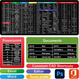 Rangwell Keyboard PadShortcuts KeyShortcut Key Mouse Pad Mousepad image 5
