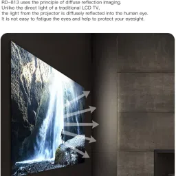 dkian RD813 Smart Projector HD WiFi miracast 2200 Lumens Home Cinema Projector 1920p (2200 lm / 1 Speaker / Wireless / Remote Controller) Portable Projector image 3