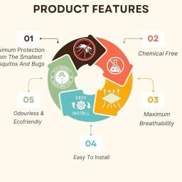 chiku cherry HDPE - High Density Poly Ethylene Infants Washable Baby Mosquito net AG02 Mosquito Net image 5