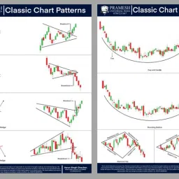 prameshuniversalindia Pramesh Trading Secrets Charts [ 6 Classic Chart Patterns ] | Classic Chart Patterns Set of 6 Sheets Photographic Paper image 2