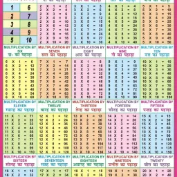 Multiplication Tables Chart 1 to 20 | Maths Tables Chart for Kids | 70x100 cm| Laminated chart | Non- Tearable and Waterproof Wall Chart – Illustrated, 8 October 2022 Paper Print-27