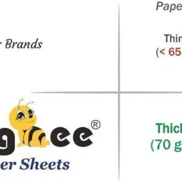 bungbee UPSC Mains Answer Writing Copy Booklet- Design 6, 210 Pages/ 105 Sheets per Book A4 Notebook Unruled 630 Pages image 4
