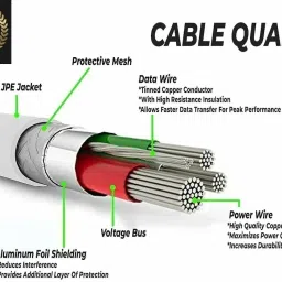 KUAN HONG USB Type C Cable 2 A 1 m steal net 3AMP TYPE C-OPPO image 3